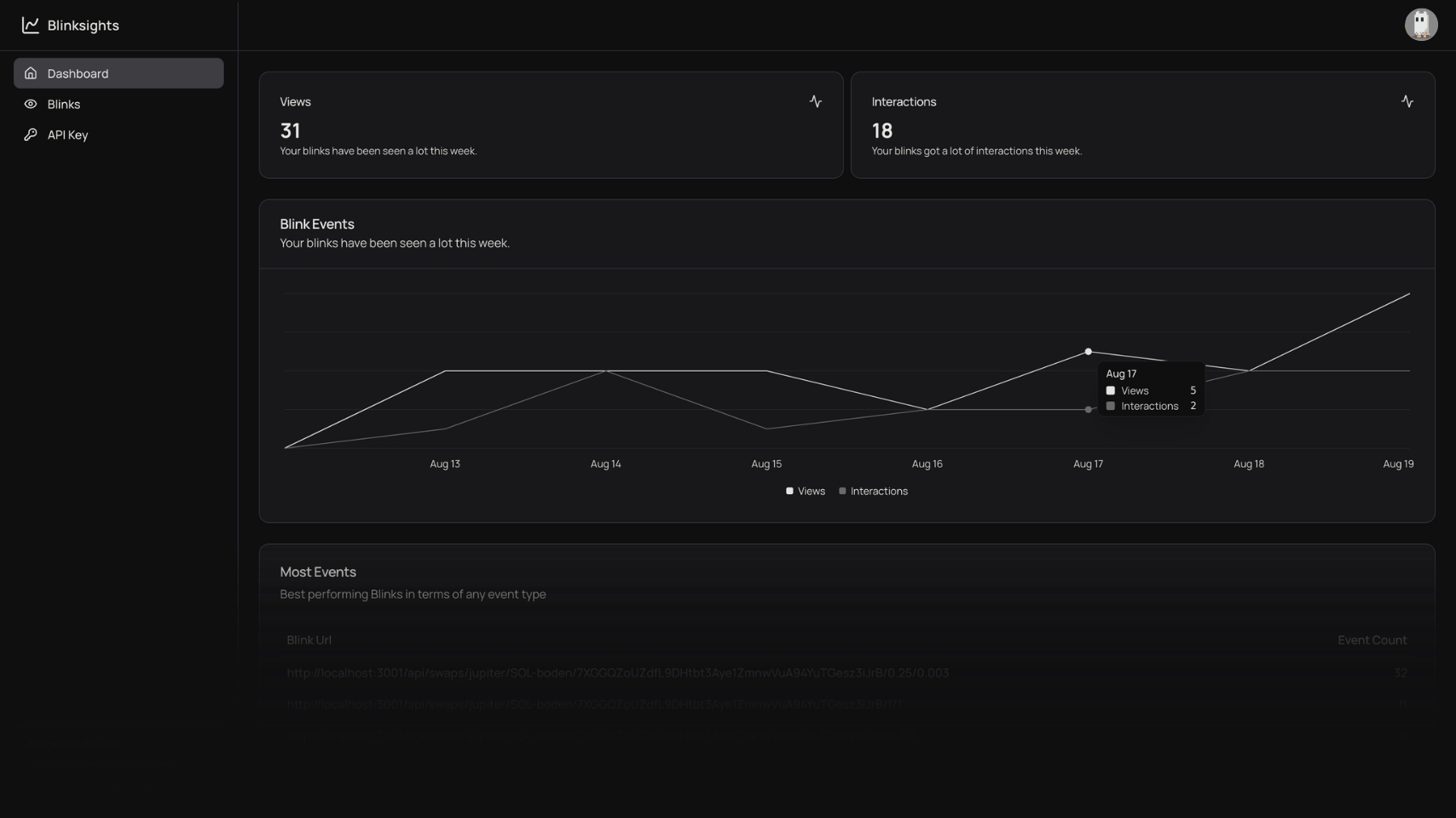 Screenshot of the Blinksights dashboard